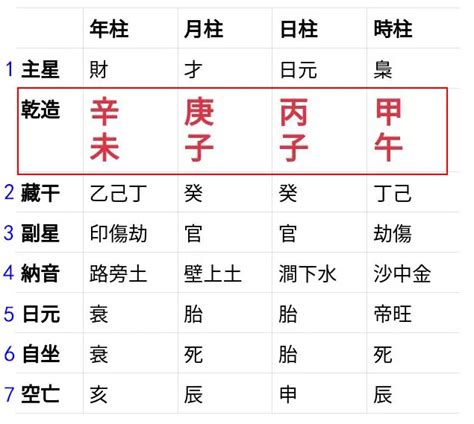 查詢自己主神|靈匣網生辰八字線上排盤系統